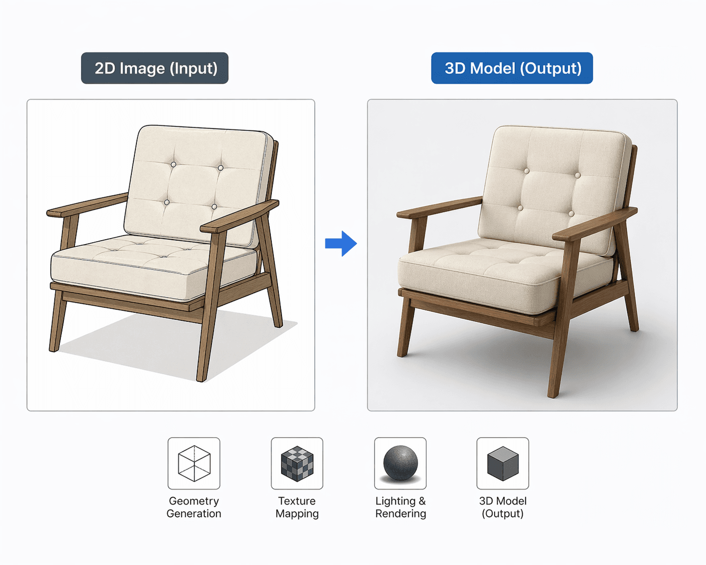 2D to 3D Conversion